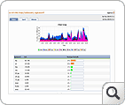 Application OUT Application-wise bandwidth usage