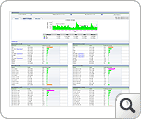 NetFlow Consolidated Report Bandwidth usage per interface