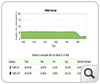 Source OUT Source-wise bandwidth usage