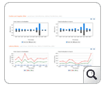 VoIP Monitor - VoIP performance reports