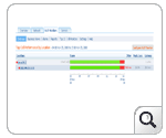 VoIP Performance Monitor - checking call paths