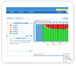 Distributed Network Management Dashboard