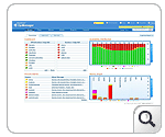 Network Monitor - OpManager ensures high Service Availability