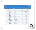 Interface Monitoring Templates Interface Monitoring Templates