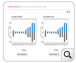VoIP Monitor - VoIP delay, jitter values