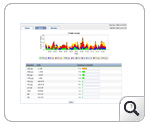 monitor-wan-traffic