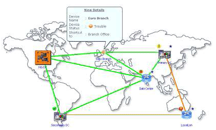 Graphical Representation of WAN Graphical Representation of WAN