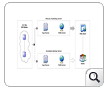mssql-failover-architecture