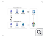 mysql-failover-architecture