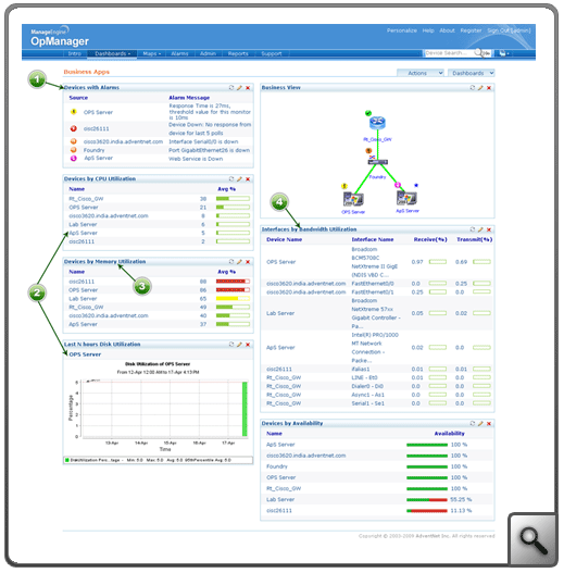 Network Management Console Network Management Console