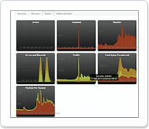 Real time interface traffic Real time interface traffic