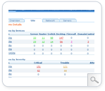 Remote Network Monitoring Dashboard