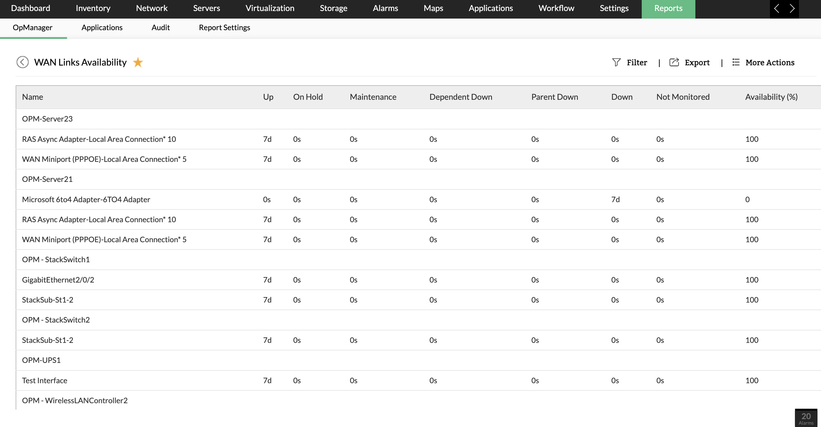 Disk utilization for each server CRM service group report showing disk utilization for each server