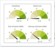 Ensure high performance of your servers