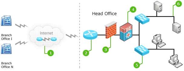 Six Things Your Bandwidth Tool Won't Tell You