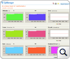LAN Traffic loss, slowness - Duplex mismatches, Excessive Errors and Discards LAN Traffic loss, slowness - Duplex mismatches, Excessive Errors and Discards