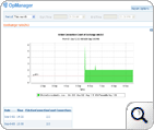 Exchange Monitoring Graph