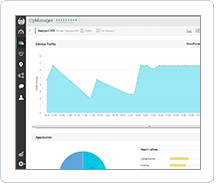 Router Traffic reports with OpManager Router Traffic reports with OpManager