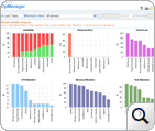 Network Performance Reports Network Performance Reports