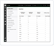 Services monitoring