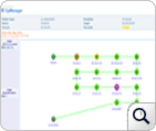 WAN Latency monitoreo with OpManager WAN Latency monitoreo with OpManager