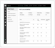 WAN Link availability with OpManager WAN Link availability