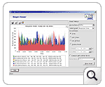 Custom Graphs & Reports