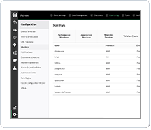 Process - Templates