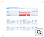 Proactive VoIP performance monitoring