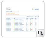 wan-performance-reports