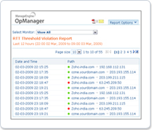 wan-performance-reports