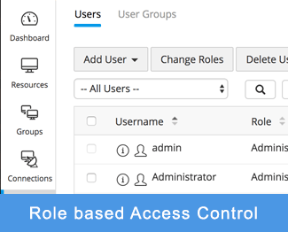 Resource Audit