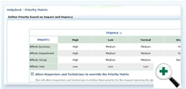 Incident Prioritization Incident Prioritization