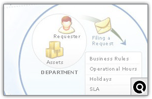 MSP Help Desk Feature Multi Site Support MSP Help Desk Feature Multi Site Support