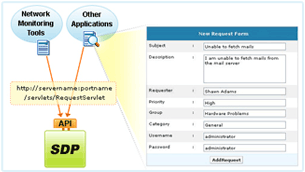 Web-based Help Desk Software - API Integration