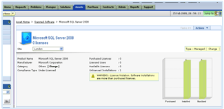 Asset Inventory- Software License Management