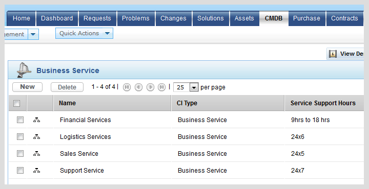 CMDB Services et mise en place de CI