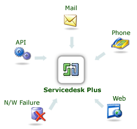 Email Configuring