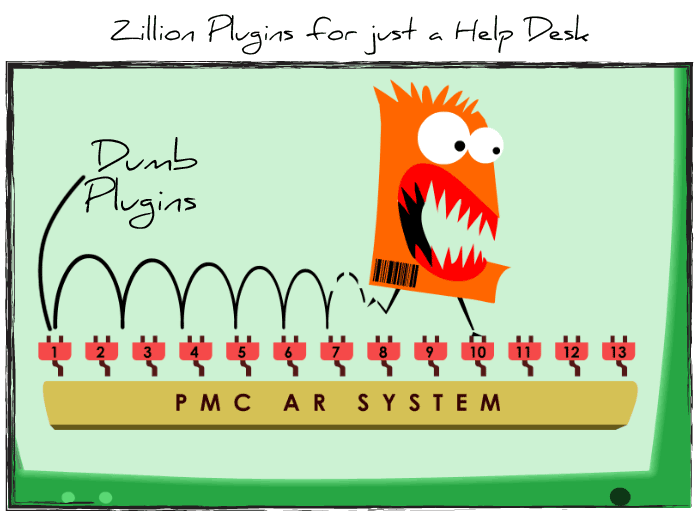 Help Desk Plugins