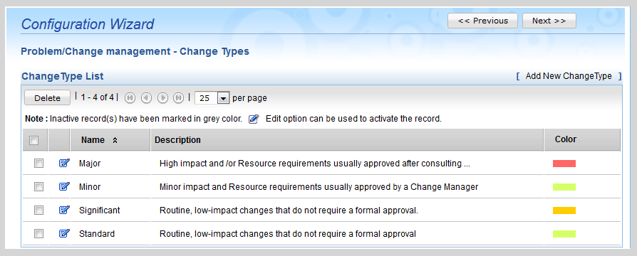 Classification des niveaux de changements