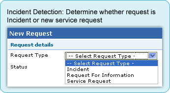 Incident Detection