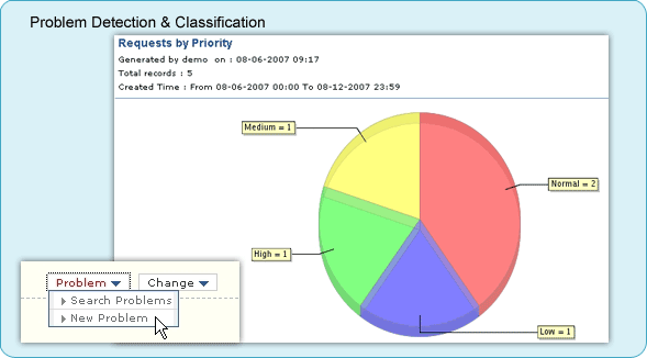Problem Detection & Classification