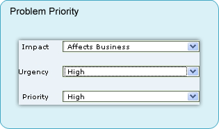 Problem Priority