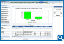SLA Management Report SLA Management Report