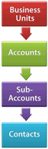 Help Desk Software - Multi-site support