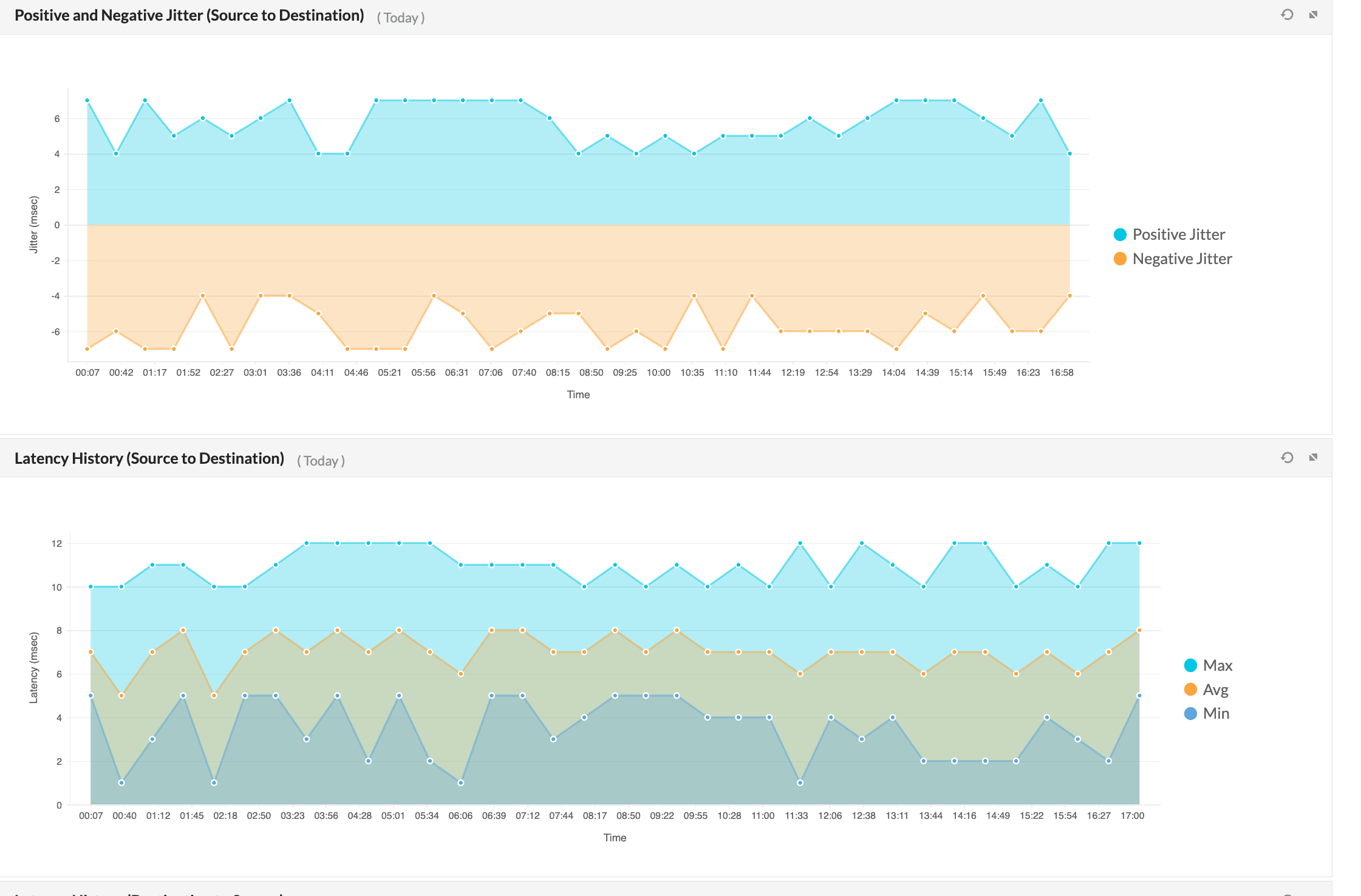 VoIP quality monitoring
