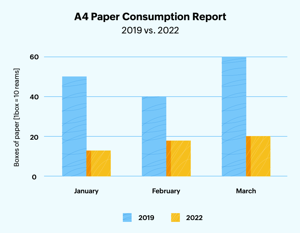 A4 paper consumption report
