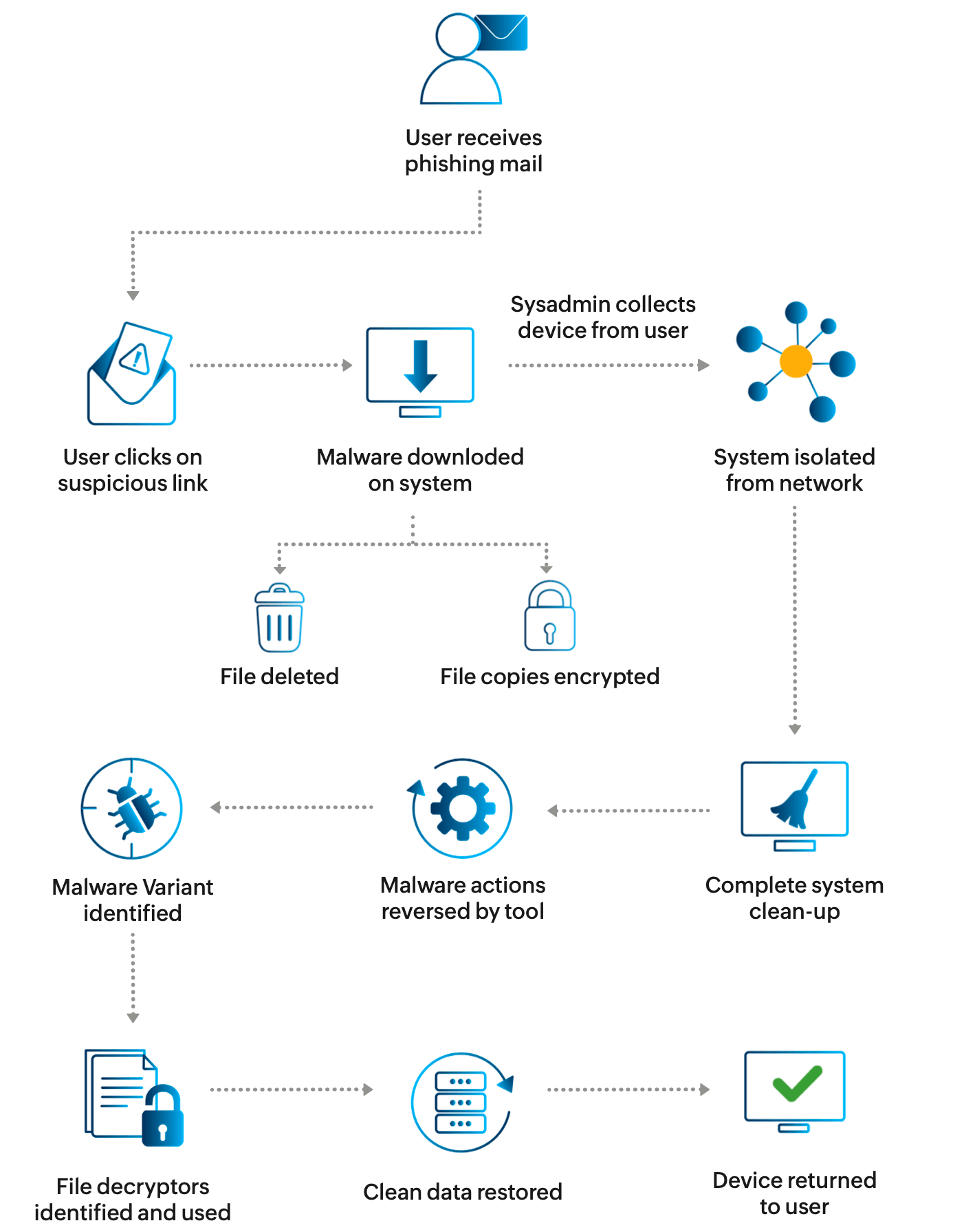 Anti-ransomware solution