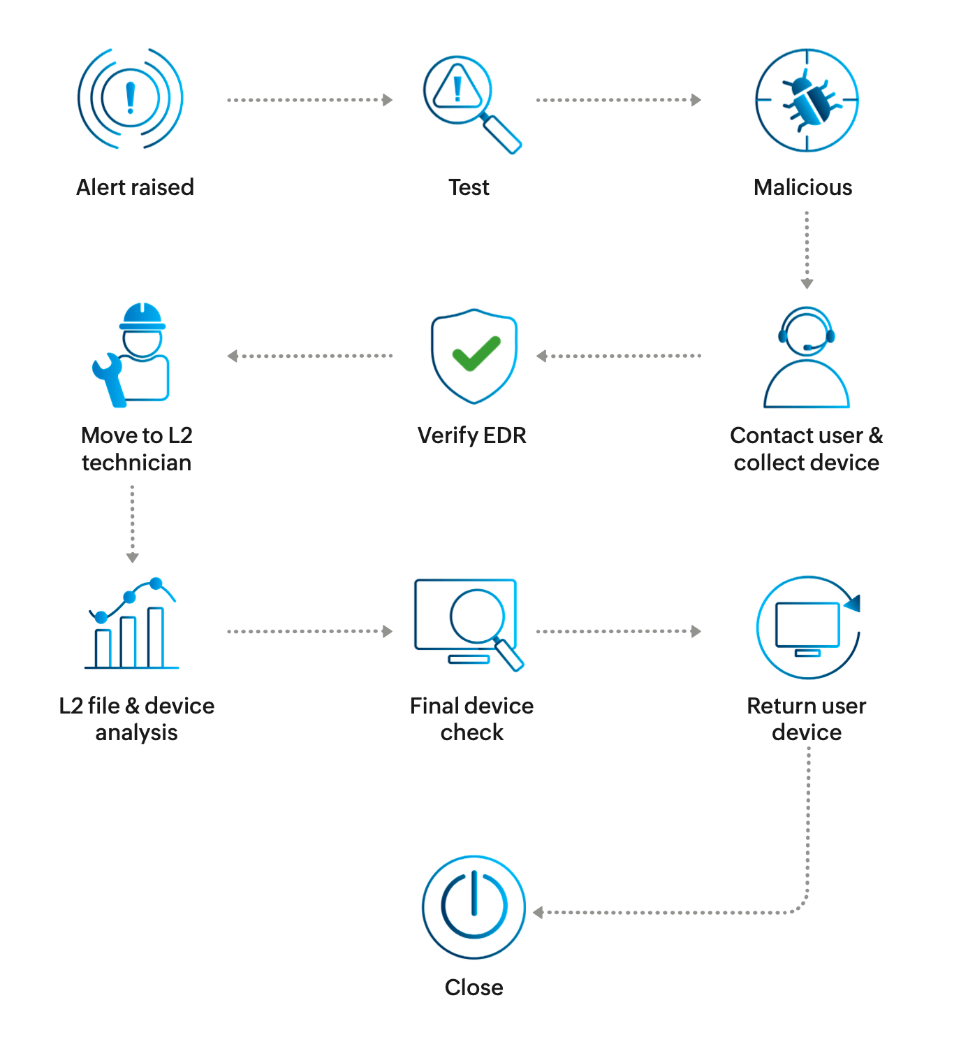 Blocking ransomware