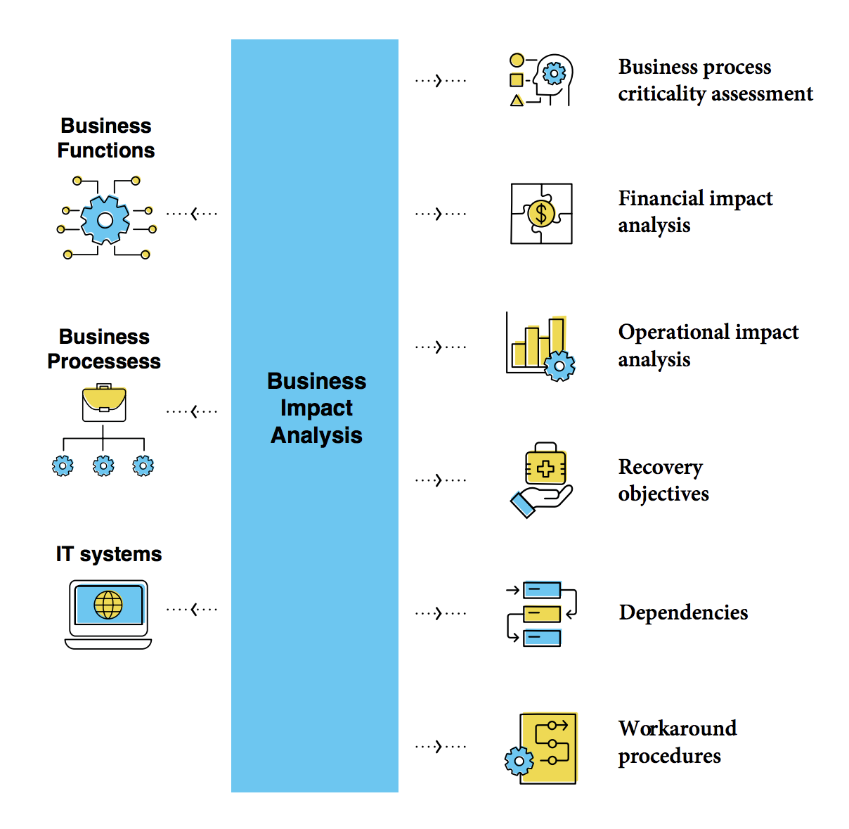 Business impact analysis